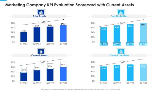 Marketing Company KPI Evaluation Scorecard With Current Assets Diagrams PDF Marketing Company KPI Evaluation Scorecard With Current Assets Diagrams PDF