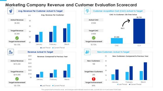 Marketing Company Revenue And Customer Evaluation Scorecard Professional PDF Marketing Company Revenue And Customer Evaluation Scorecard Professional PDF