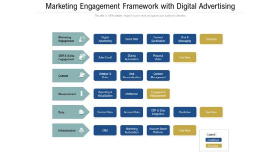 Marketing Engagement Framework With Digital Advertising Ppt PowerPoint Presentation File Clipart Images PDF