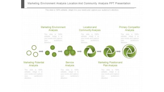 Marketing Environment Analysis Location And Community Analysis Ppt Presentation Marketing Environment Analysis Location And Community Analysis Ppt Presentation