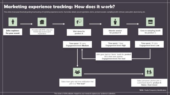 Marketing Experience Tracking How Does It Work Ideas PDF Marketing Experience Tracking How Does It Work Ideas PDF