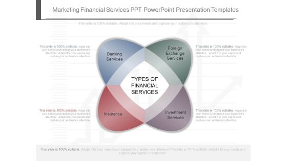 Marketing Financial Services Ppt Powerpoint Presentation Templates
