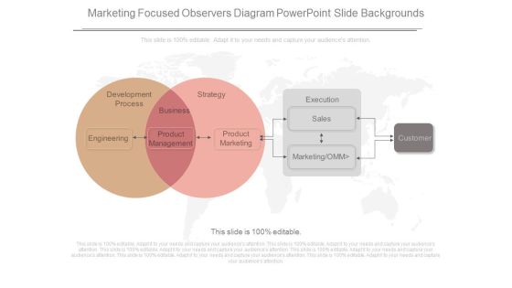 Marketing Focused Observers Diagram Powerpoint Slide Backgrounds Marketing Focused Observers Diagram Powerpoint Slide Backgrounds
