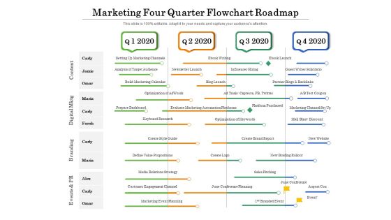 Marketing Four Quarter Flowchart Roadmap Icons Marketing Four Quarter Flowchart Roadmap Icons