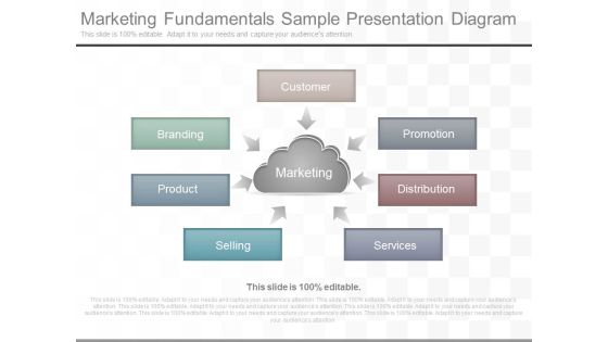 Marketing Fundamentals Sample Presentation Diagram