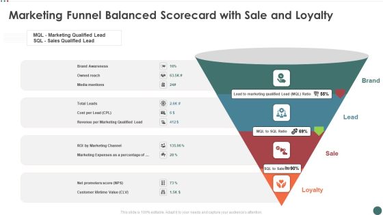 Marketing Funnel Balanced Scorecard With Sale And Loyalty Elements PDF Marketing Funnel Balanced Scorecard With Sale And Loyalty Elements PDF