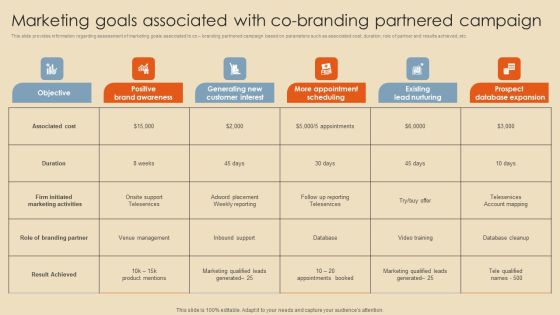 Marketing Goals Associated With Co Branding Partnered Campaign Formats PDF Marketing Goals Associated With Co Branding Partnered Campaign Formats PDF