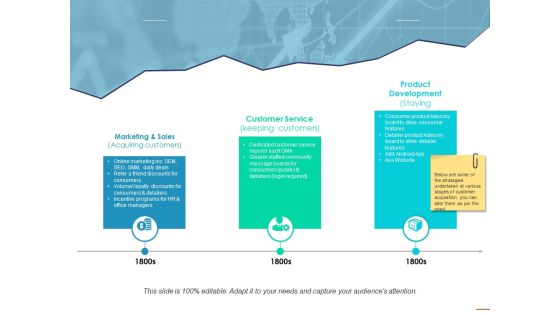 Marketing Growth Strategy Ppt PowerPoint Presentation Layouts Design Templates Marketing Growth Strategy Ppt PowerPoint Presentation Layouts Design Templates
