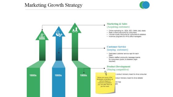 Marketing Growth Strategy Ppt PowerPoint Presentation Slides Examples