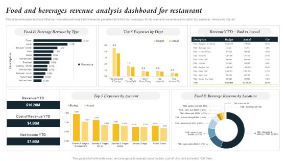 Marketing Initiatives To Promote Fast Food Cafe Food And Beverages Revenue Analysis Dashboard Demonstration PDF Marketing Initiatives To Promote Fast Food Cafe Food And Beverages Revenue Analysis Dashboard Demonstration PDF