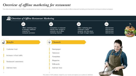 Marketing Initiatives To Promote Fast Food Cafe Overview Of Offline Marketing For Restaurant Clipart PDF Marketing Initiatives To Promote Fast Food Cafe Overview Of Offline Marketing For Restaurant Clipart PDF
