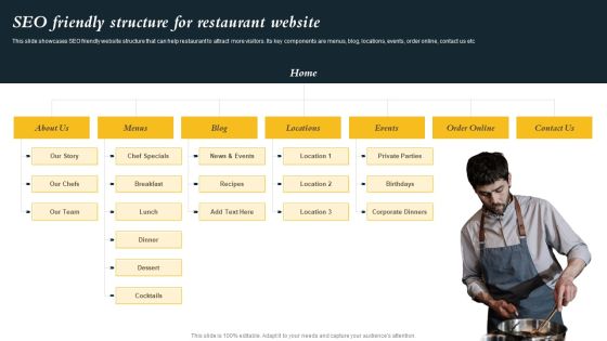 Marketing Initiatives To Promote Fast Food Cafe SEO Friendly Structure For Restaurant Website Slides PDF Marketing Initiatives To Promote Fast Food Cafe SEO Friendly Structure For Restaurant Website Slides PDF