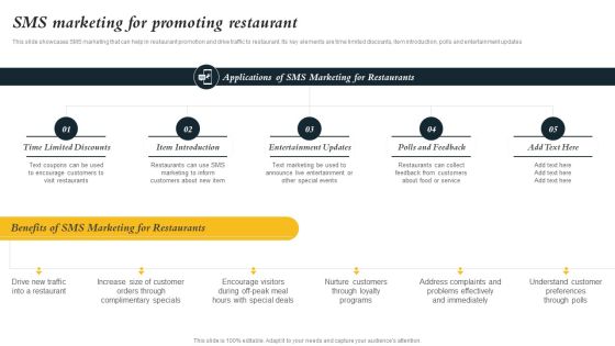 Marketing Initiatives To Promote Fast Food Cafe Sms Marketing For Promoting Restaurant Inspiration PDF Marketing Initiatives To Promote Fast Food Cafe Sms Marketing For Promoting Restaurant Inspiration PDF