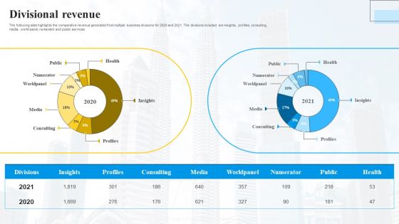 Marketing Insights Company Profile Divisional Revenue Demonstration PDF Marketing Insights Company Profile Divisional Revenue Demonstration PDF