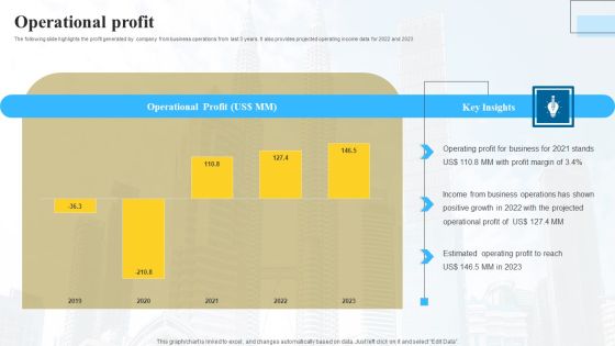 Marketing Insights Company Profile Operational Profit Download PDF Marketing Insights Company Profile Operational Profit Download PDF