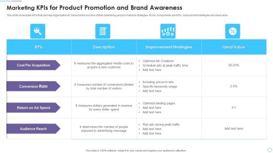 Marketing Kpis For Product Promotion And Brand Awareness Mockup PDF Marketing Kpis For Product Promotion And Brand Awareness Mockup PDF