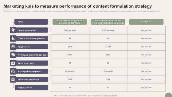 Marketing Kpis To Measure Performance Of Content Formulation Strategy Download PDF Marketing Kpis To Measure Performance Of Content Formulation Strategy Download PDF