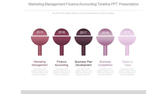 Marketing Management Finance Accounting Timeline Ppt Presentation