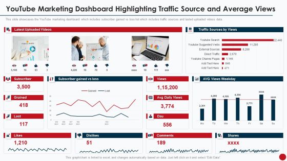 Marketing Manual For Product Promotion On Youtube Channel Youtube Marketing Dashboard Highlighting Traffic Professional PDF Marketing Manual For Product Promotion On Youtube Channel Youtube Marketing Dashboard Highlighting Traffic Professional PDF