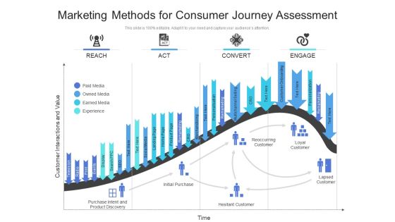 Marketing Methods For Consumer Journey Assessment Ppt Model Designs Download PDF