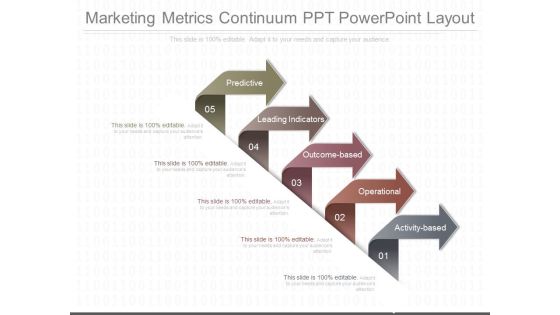 Marketing Metrics Continuum Ppt Powerpoint Layout Marketing Metrics Continuum Ppt Powerpoint Layout