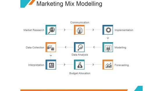 Marketing Mix Modelling Ppt PowerPoint Presentation Visuals