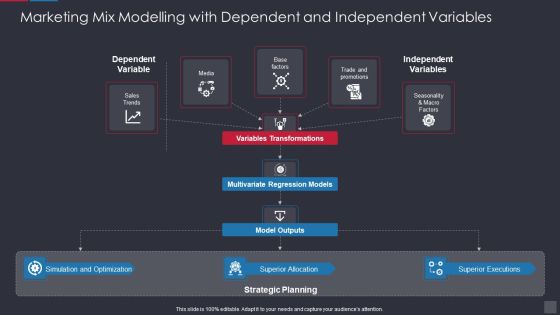 Marketing Mix Modelling With Dependent And Independent Variables Portrait PDF Marketing Mix Modelling With Dependent And Independent Variables Portrait PDF