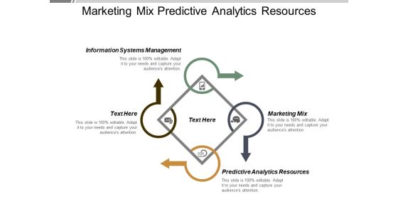 Marketing Mix Predictive Analytics Resources Information Systems Management Ppt PowerPoint Presentation Outline Topics Marketing Mix Predictive Analytics Resources Information Systems Management Ppt PowerPoint Presentation Outline Topics