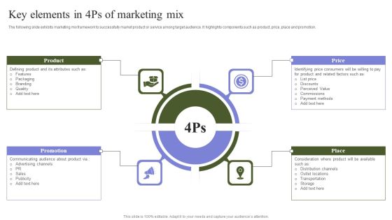Marketing Mix Strategy Handbook Key Elements In 4Ps Of Marketing Mix Portrait PDF Marketing Mix Strategy Handbook Key Elements In 4Ps Of Marketing Mix Portrait PDF
