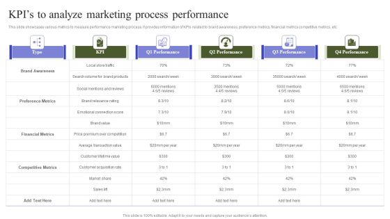 Marketing Mix Strategy Handbook Kpis To Analyze Marketing Process Performance Diagrams PDF Marketing Mix Strategy Handbook Kpis To Analyze Marketing Process Performance Diagrams PDF