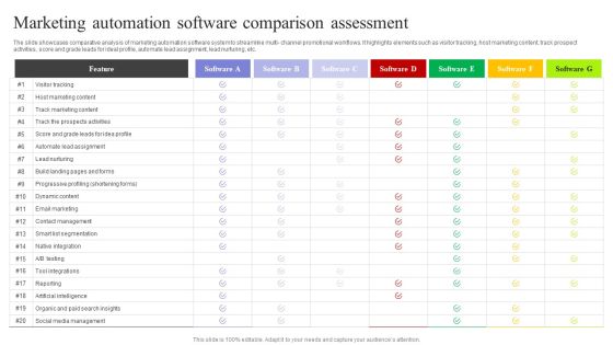 Marketing Mix Strategy Handbook Marketing Automation Software Comparison Assessment Inspiration PDF Marketing Mix Strategy Handbook Marketing Automation Software Comparison Assessment Inspiration PDF