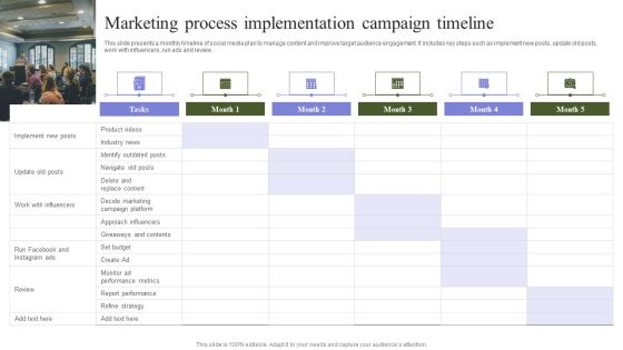 Marketing Mix Strategy Handbook Marketing Process Implementation Campaign Timeline Summary PDF Marketing Mix Strategy Handbook Marketing Process Implementation Campaign Timeline Summary PDF