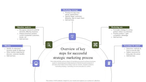 Marketing Mix Strategy Handbook Overview Of Key Steps For Successful Strategic Marketing Process Mockup PDF Marketing Mix Strategy Handbook Overview Of Key Steps For Successful Strategic Marketing Process Mockup PDF