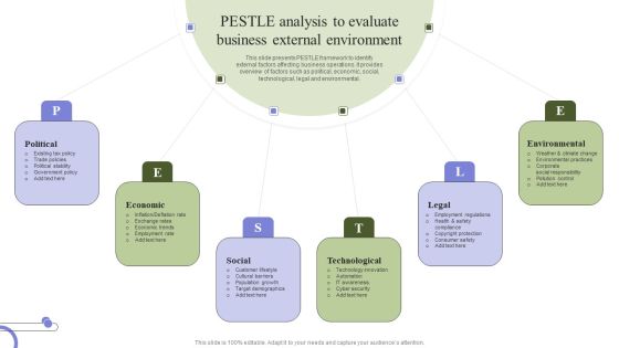 Marketing Mix Strategy Handbook Pestle Analysis To Evaluate Business External Environment Professional PDF Marketing Mix Strategy Handbook Pestle Analysis To Evaluate Business External Environment Professional PDF