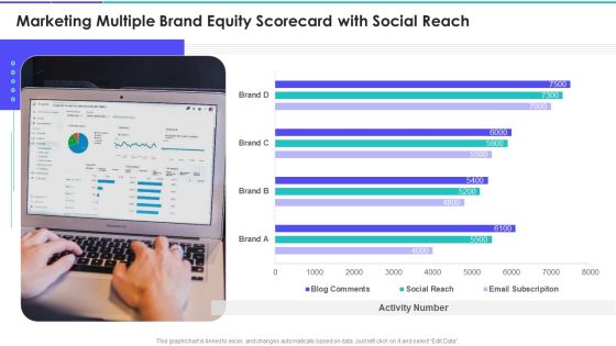 Marketing Multiple Brand Equity Scorecard With Social Reach Graphics PDF Marketing Multiple Brand Equity Scorecard With Social Reach Graphics PDF