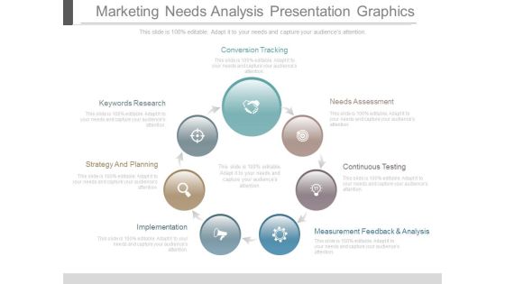 Marketing Needs Analysis Presentation Graphics Marketing Needs Analysis Presentation Graphics