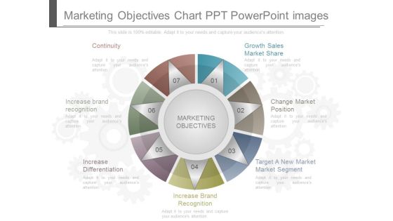 Marketing Objectives Chart Ppt Powerpoint Images Marketing Objectives Chart Ppt Powerpoint Images
