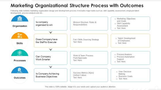 Marketing Organizational Structure Process With Outcomes Information PDF Marketing Organizational Structure Process With Outcomes Information PDF