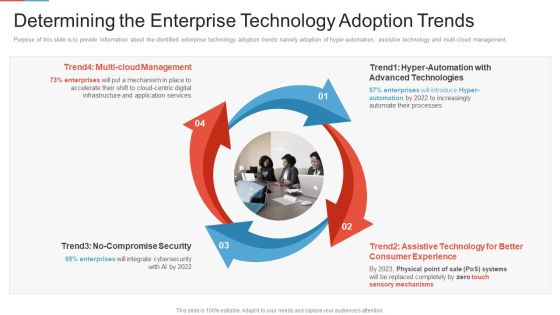 Marketing Outlining Segmentation Initiatives Determining The Enterprise Technology Adoption Trends Formats PDF