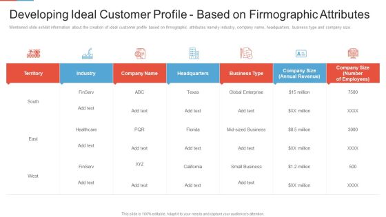 Marketing Outlining Segmentation Initiatives Developing Ideal Customer Profile Based On Firmographic Attributes Sample PDF