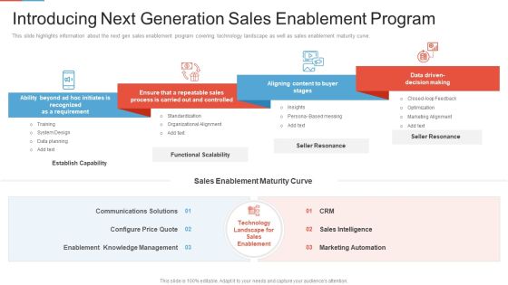 Marketing Outlining Segmentation Initiatives Introducing Next Generation Sales Enablement Program Guidelines PDF