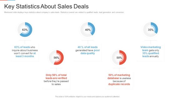 Marketing Outlining Segmentation Initiatives Key Statistics About Sales Deals Slides PDF Marketing Outlining Segmentation Initiatives Key Statistics About Sales Deals Slides PDF