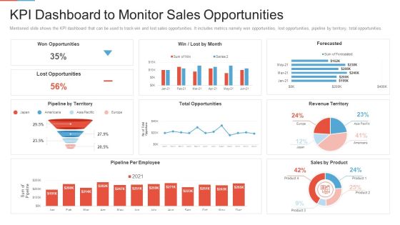 Marketing Outlining Segmentation Initiatives Kpi Dashboard To Monitor Sales Opportunities Information PDF Marketing Outlining Segmentation Initiatives Kpi Dashboard To Monitor Sales Opportunities Information PDF