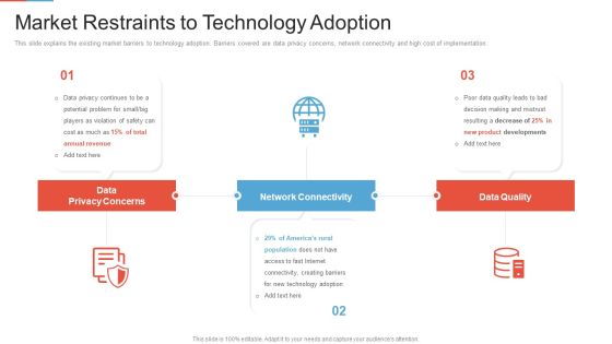 Marketing Outlining Segmentation Initiatives Market Restraints To Technology Adoption Information PDF Marketing Outlining Segmentation Initiatives Market Restraints To Technology Adoption Information PDF