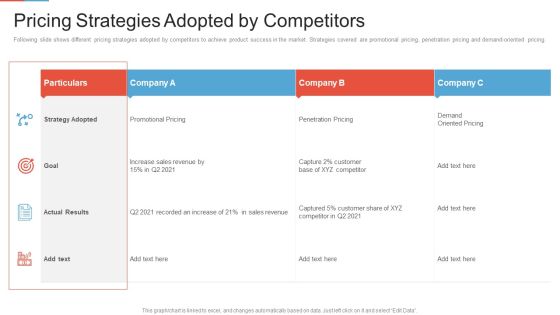 Marketing Outlining Segmentation Initiatives Pricing Strategies Adopted By Competitors Rules PDF