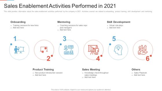 Marketing Outlining Segmentation Initiatives Sales Enablement Activities Performed In 2021 Introduction PDF