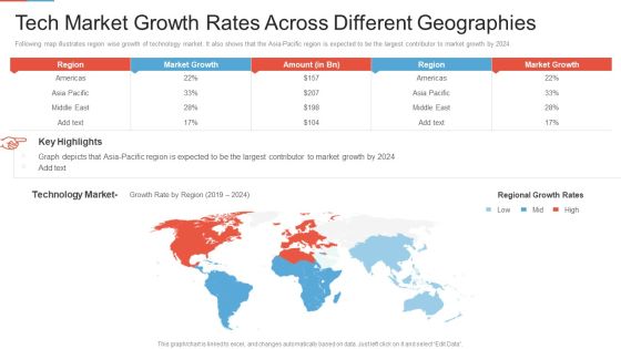 Marketing Outlining Segmentation Initiatives Tech Market Growth Rates Across Different Geographies Icons PDF Marketing Outlining Segmentation Initiatives Tech Market Growth Rates Across Different Geographies Icons PDF