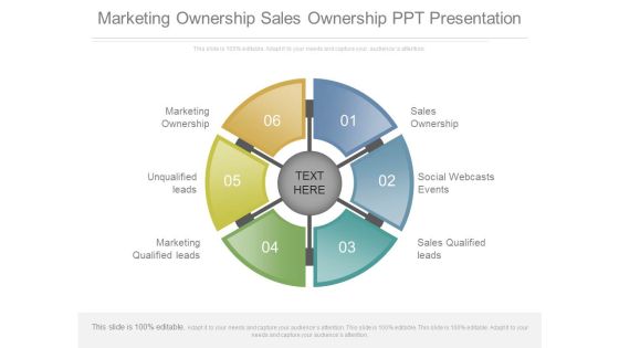 Marketing Ownership Sales Ownership Ppt Presentation