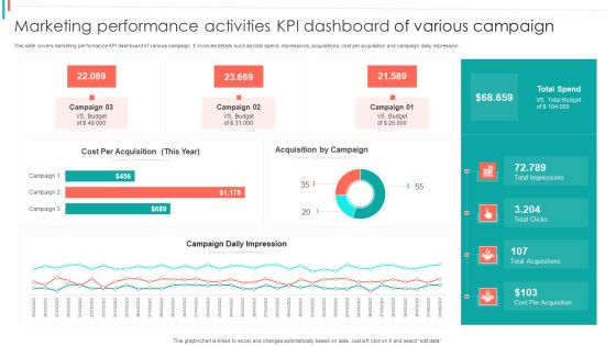 Marketing Performance Activities KPI Dashboard Of Various Campaign Microsoft PDF Marketing Performance Activities KPI Dashboard Of Various Campaign Microsoft PDF