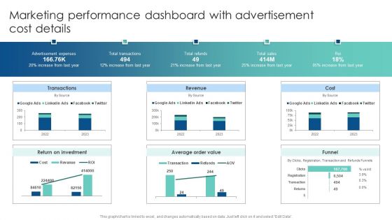 Marketing Performance Dashboard With Advertisement Cost Details Customer Acquisition Through Advertising Guidelines PDF Marketing Performance Dashboard With Advertisement Cost Details Customer Acquisition Through Advertising Guidelines PDF